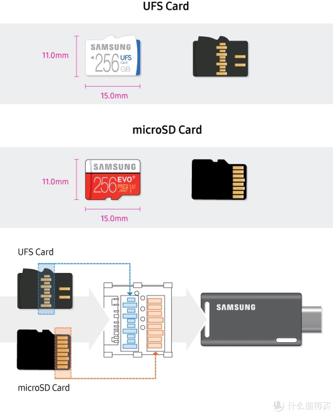 MicroSD·TF卡终极探秘·MLC颗粒之谜  1  三星篇