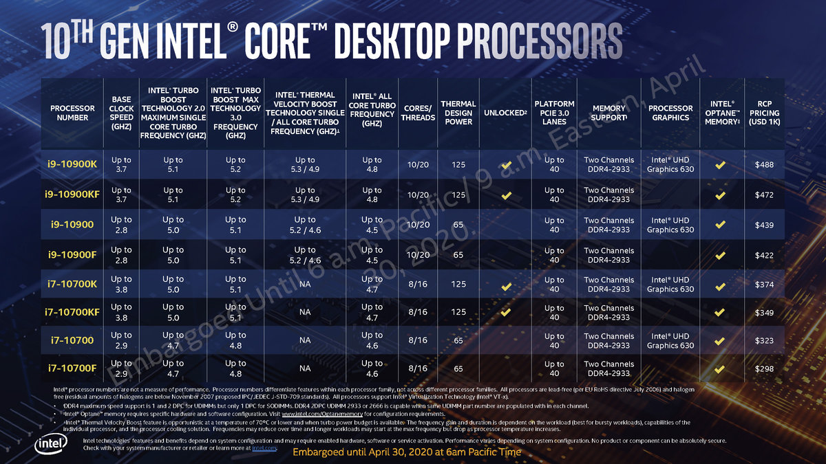 CPU的频率为什么变频？什么是睿频技术？