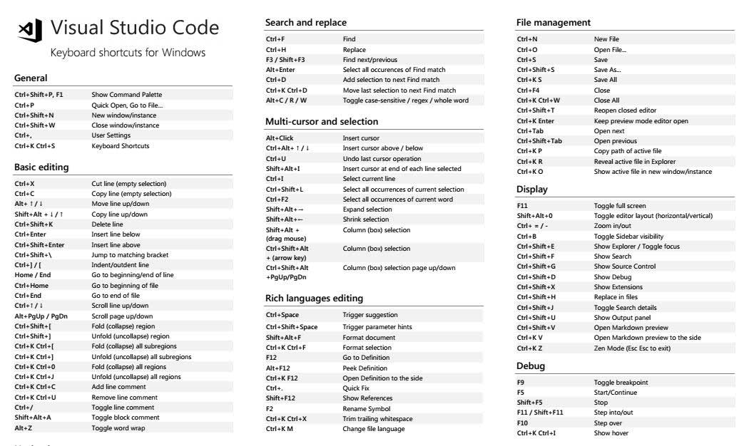 VS Code有哪些常用的快捷键? Visual Studio Code常用快捷键大全集